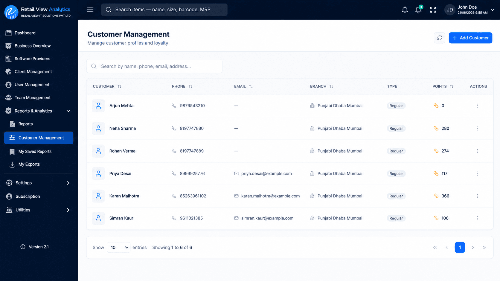 CRM & Promotions in Retail View Analytics