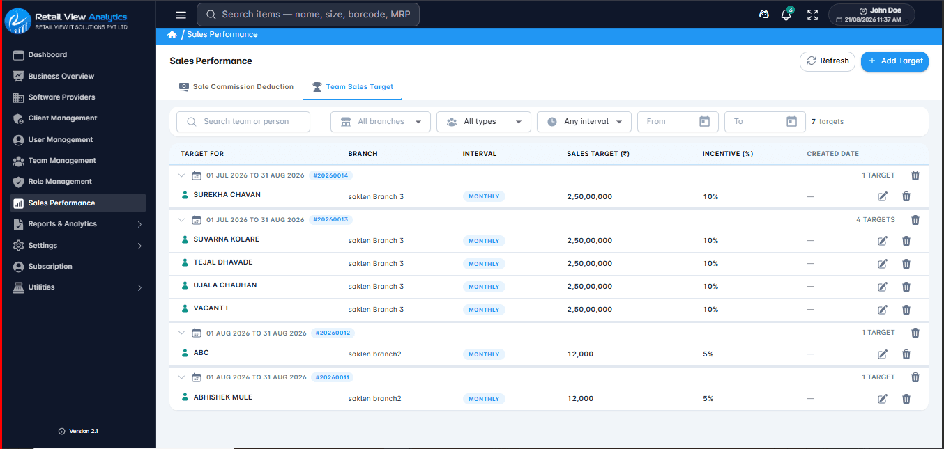 Team Sales Targets in Retail View Analytics
