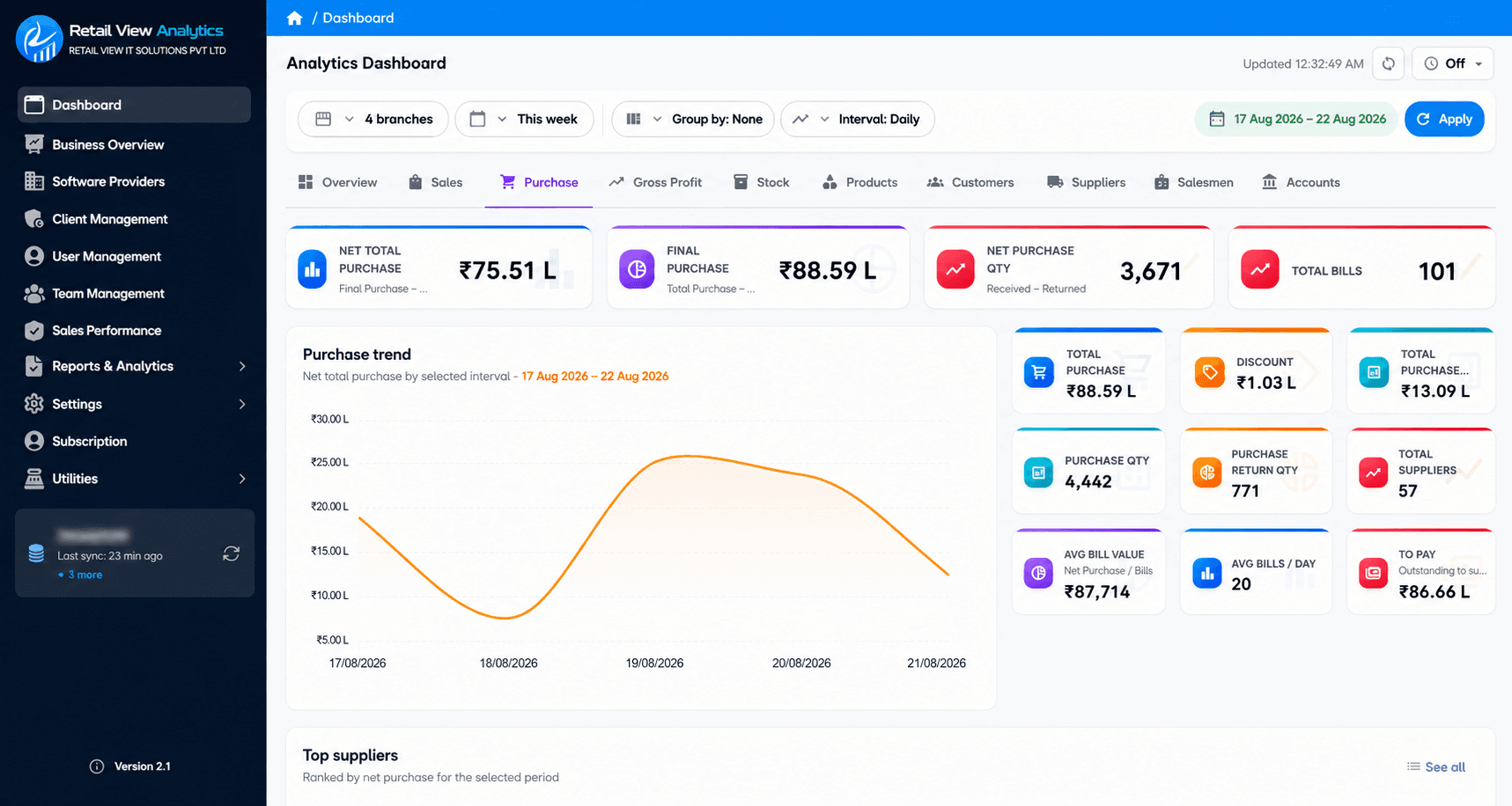 Retail View Analytics interface