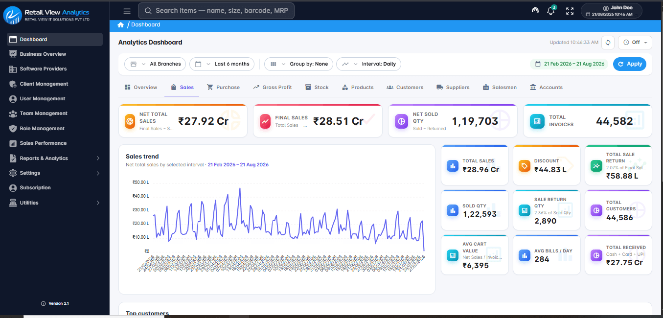Sales Dashboard in Retail View Analytics