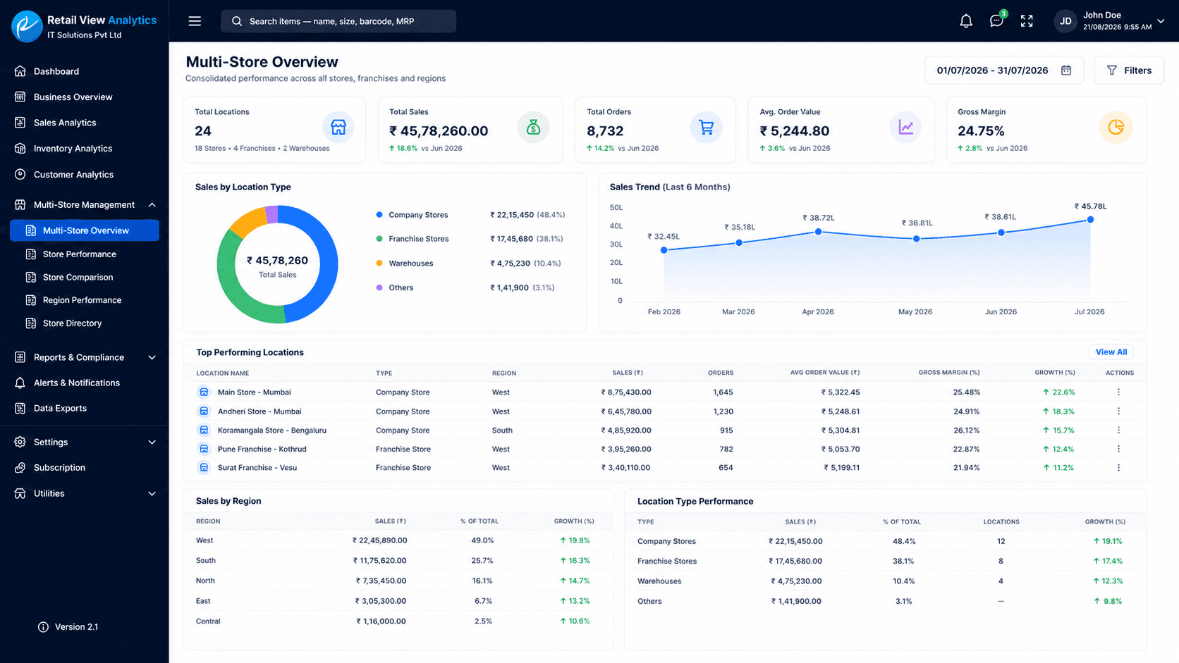 Multi-Store & Franchise in Retail View Analytics