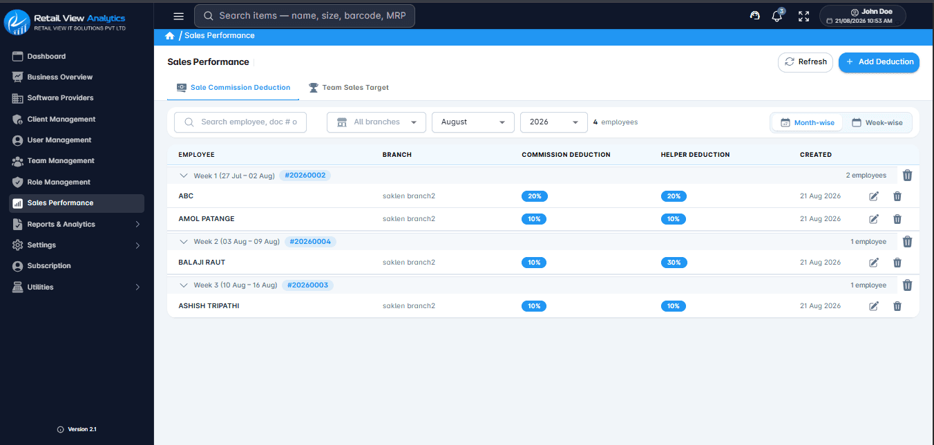 Sales Performance in Retail View Analytics